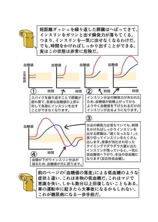 糖尿病専門医がカイセツ！ドカ食いダイスキ！もちづきさん 画像5