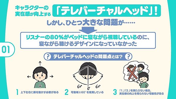 新感覚バイノーラル「テレバーチャルヘッド」をもっと実在感タップリ本能えっちで体感しよう! 画像1
