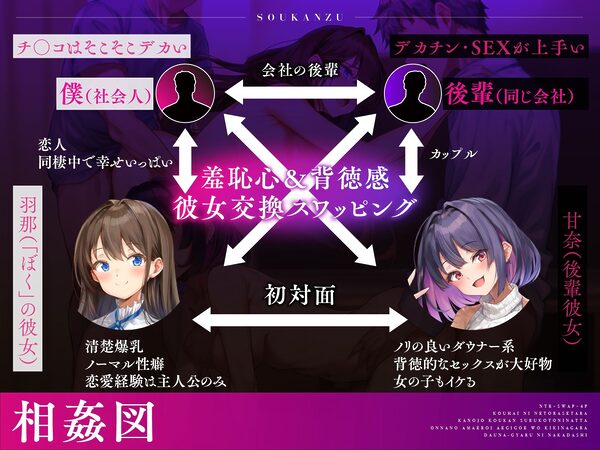 【NTR×スワップ×4P】後輩に寝取らせたら彼女交換することになった〜彼女の甘エロい喘ぎ声を聞きながらダウナーギャルに中出し 画像3