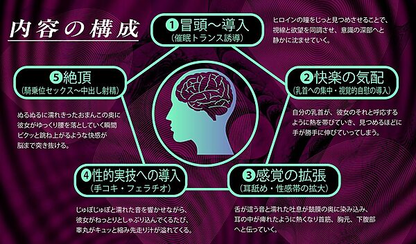 【?警告:催●音声未体験の方はご注意ください】深層快楽無限催●。〜意識が飛ぶほど気持ちイイ官能トランス〜 画像8